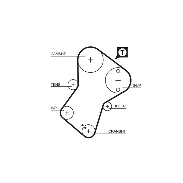 Set curea de distributie GATES K025049XS