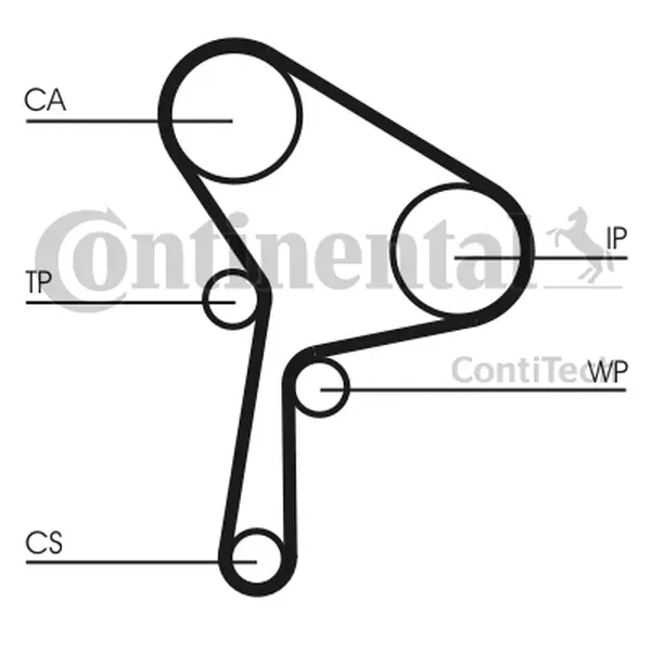 Set pompa apa + curea dintata CONTINENTAL CTAM CT1025WP2
