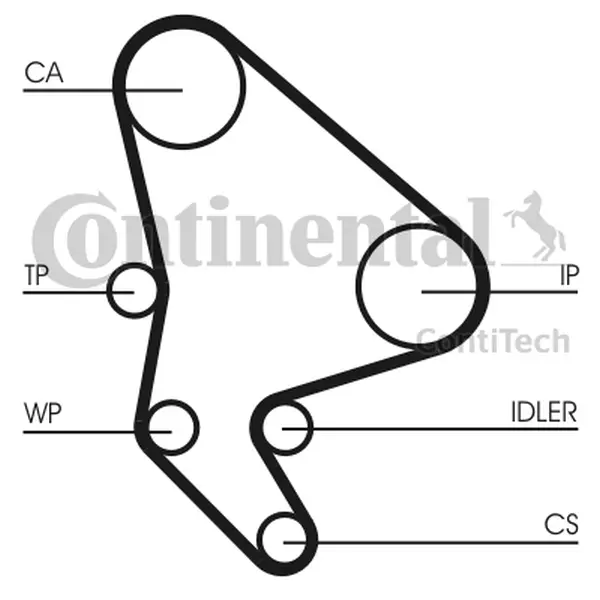 Set pompa apa + curea dintata CONTINENTAL CTAM CT1037WP1
