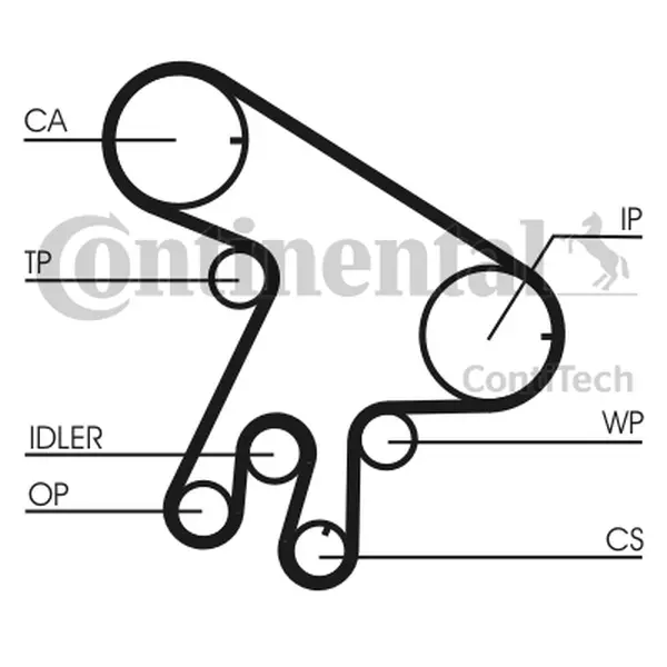 Set pompa apa + curea dintata CONTINENTAL CTAM CT1043