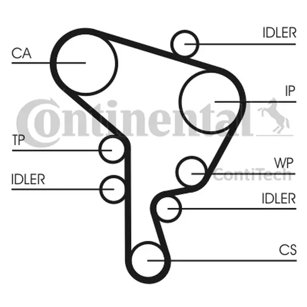 Set pompa apa + curea dintata CONTINENTAL CTAM CT1044WP1