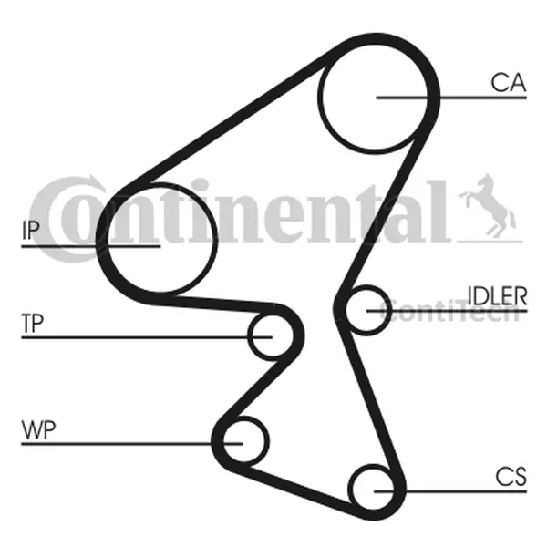 Set pompa apa + curea dintata CONTINENTAL CTAM CT1063WP2