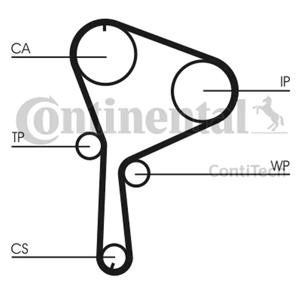 Set pompa apa + curea dintata CONTINENTAL CTAM CT1064WP2