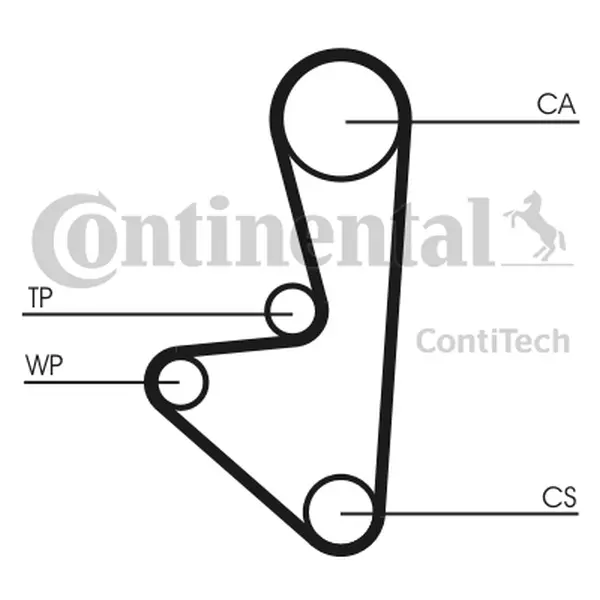 Set pompa apa + curea dintata CONTINENTAL CTAM CT1067WP1