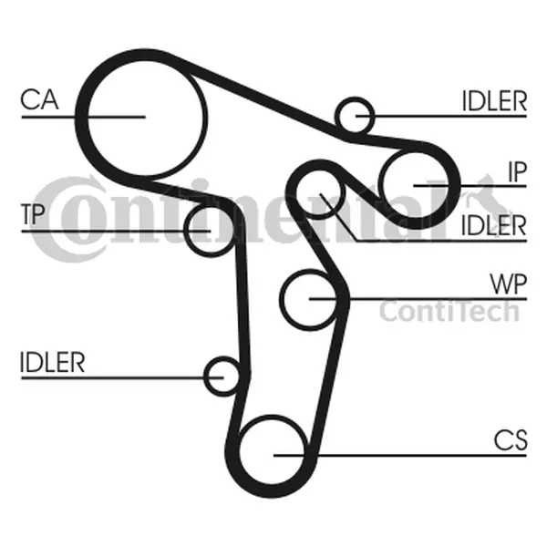 Set pompa apa + curea dintata CONTINENTAL CTAM CT1139WP6