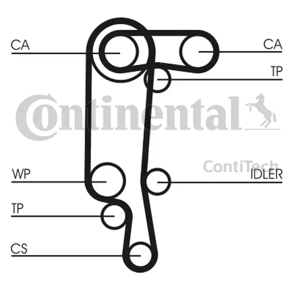 Set pompa apa + curea dintata CONTINENTAL CTAM CT957WP3