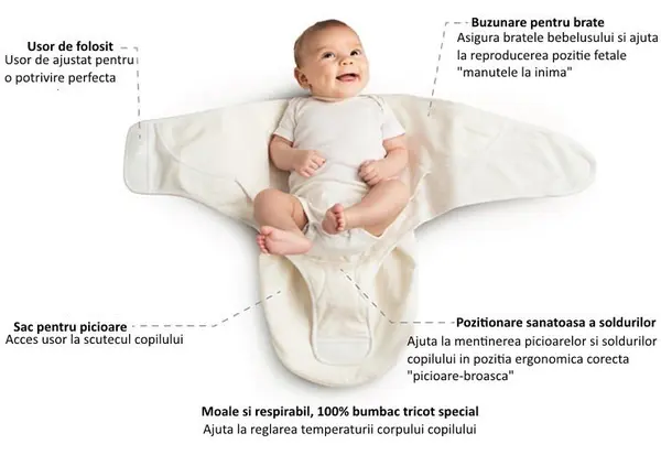 Sistem de Infasare Ergobaby Elephant