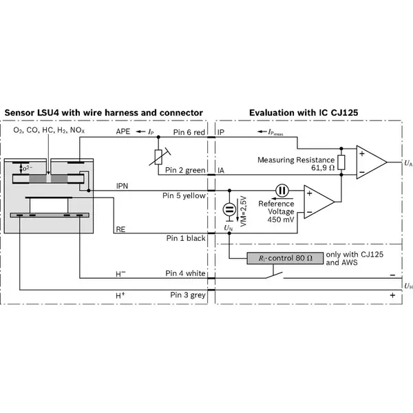 Sonda Lambda BOSCH 0 258 017 025