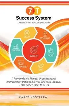 The 7-T Success System - Casey Kostecka