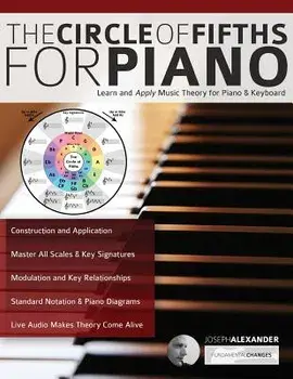 The Circle of Fifths for Piano, Paperback/Joseph Alexander