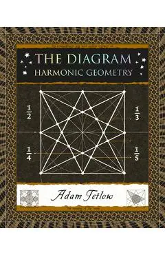 The Diagram: Harmonic Geometry - Adam Tetlow