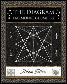 The Diagram. Harmonic Geometry, Paperback/Adam Tetlow