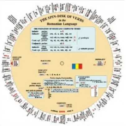 The Spin Disks of Verbs – in the Romanian Language | Dragos Stan, Camelia Stan