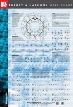Theory And Harmony Wall Chart/***