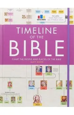 Timeline of the Bible - Matt Baker