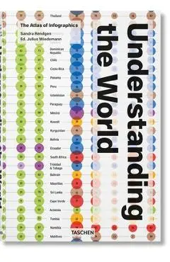 Understanding the World. the Atlas of Infographics - Sandra Rendgen