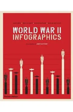 World War II: Infographics -