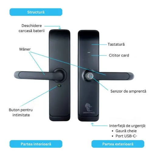 Yala smart SmartPass, TOKYO WiFi BLACK cu amprenta, Bluetooth, WiFi integrat, PIN, RFID si cheie incuietoare inteligenta, SMP-TOKYO-W-BL